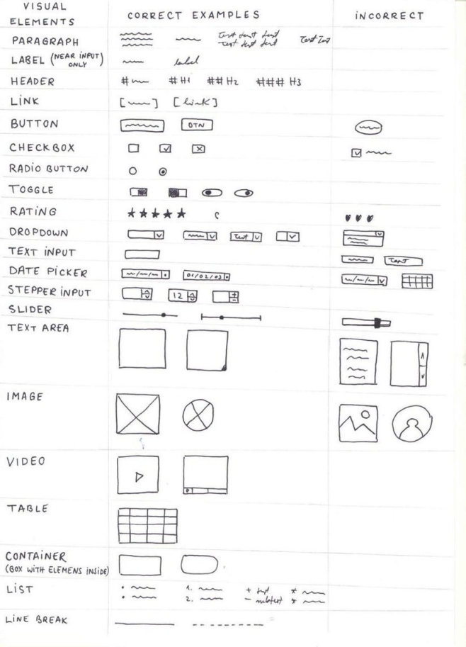 Kajoo AI for Sitecore wireframe sketch guide