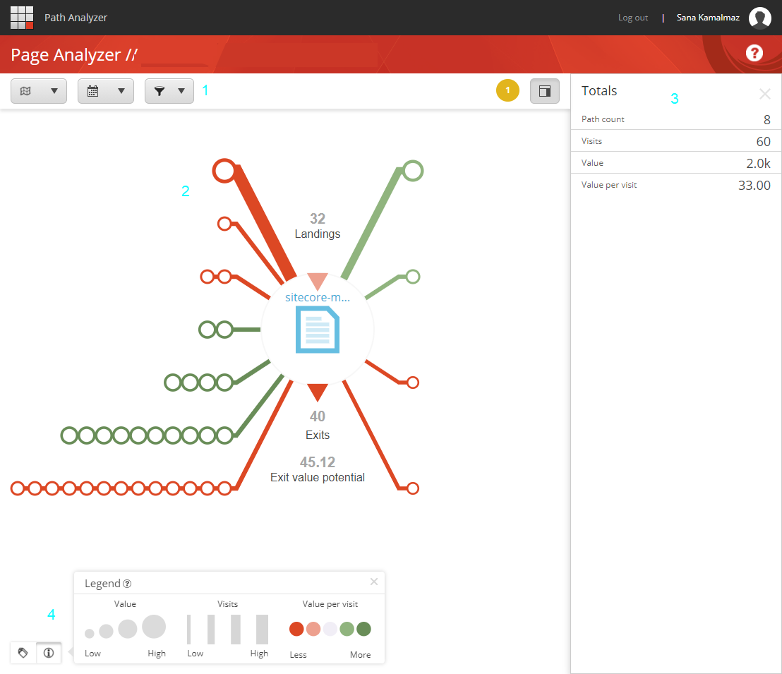 A screenshot of Sitecore Page Analyzer