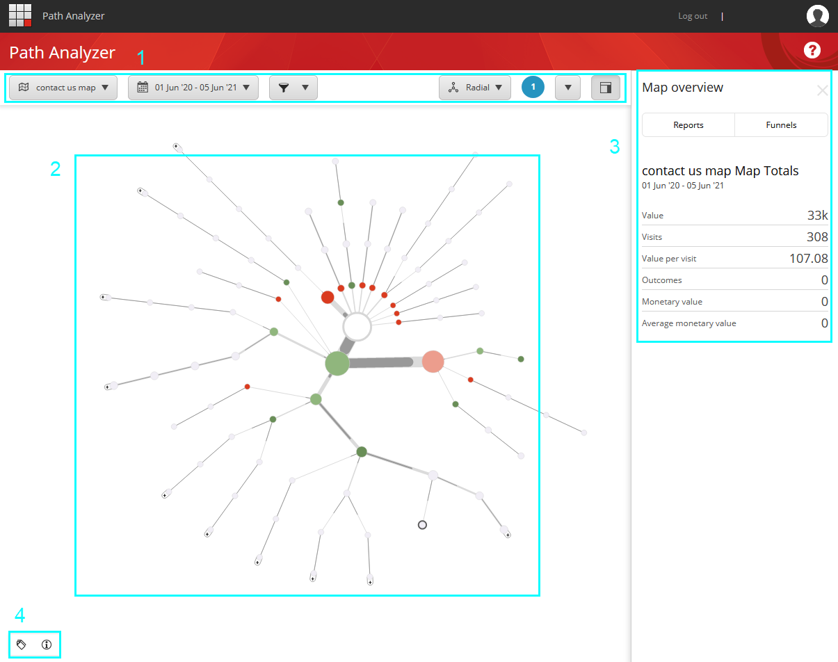 Sitecore Path Analyzer components