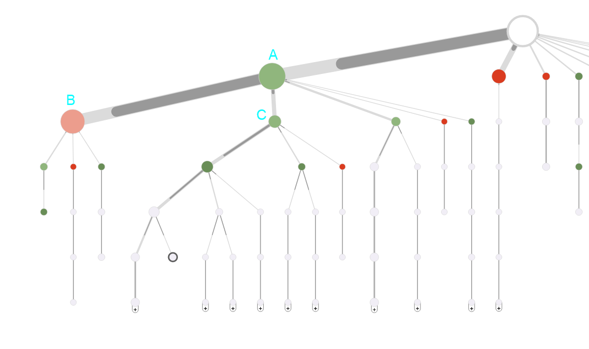 Sitecore Path Analyzer node color