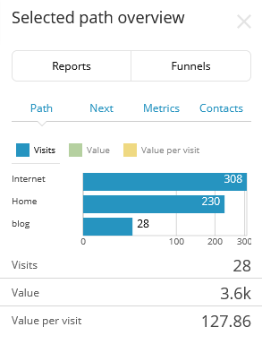 Sitecore Path Analyzer context pane - path