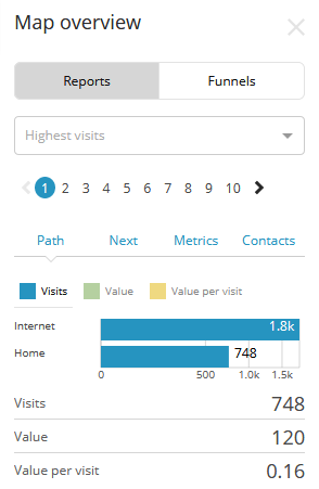 Sitecore Path Analyzer context pane - reports