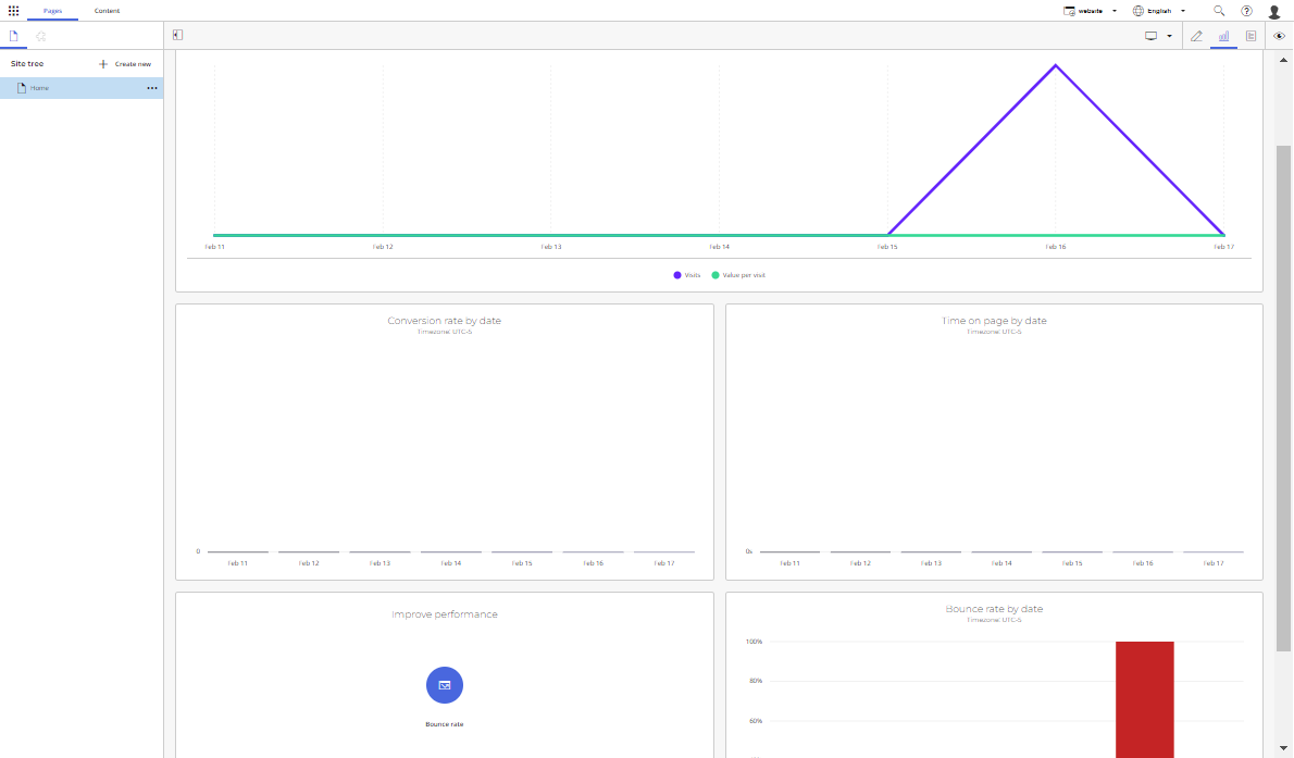 Sitecore Horizon insights view