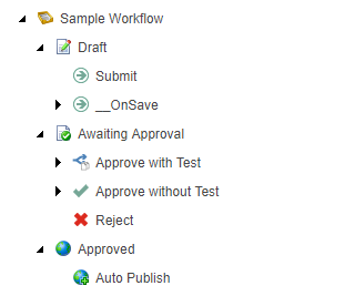 Sitecore Sample Workflow Tree Configuration