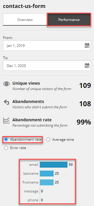 Sitecore form performance