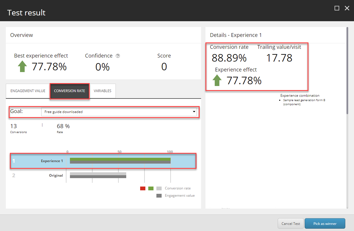 Sitecore's test result dialog box conversion rate tab showing the best experience