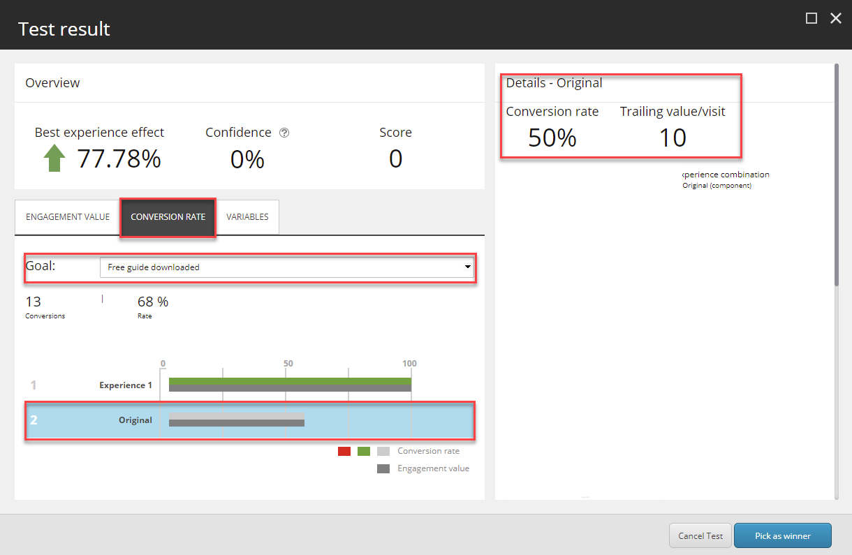 Sitecore's test result dialog box conversion rate tab showing the original experience